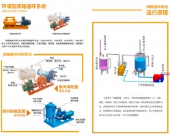 闭路循环系统